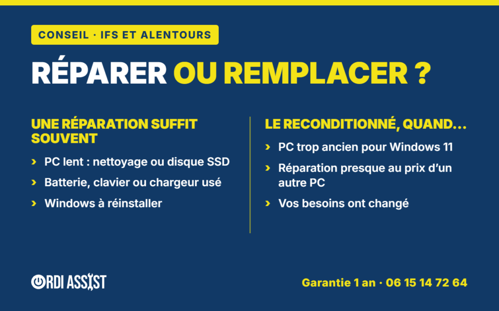 PC reconditionné à Ifs : réparer ou remplacer son ordinateur, les conseils d’ORDI ASSIST à domicile PC reconditionné à Ifs : réparer ou remplacer son ordinateur, les conseils d’ORDI ASSIST à domicile